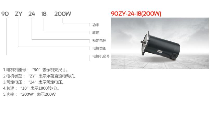 商用單體電機(jī)型號(hào)說(shuō)明